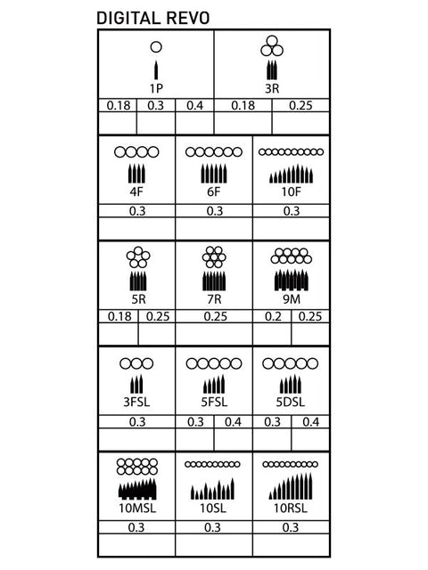 Disposable Plastic Cartr. Revo 1P (0.3) 15pcs